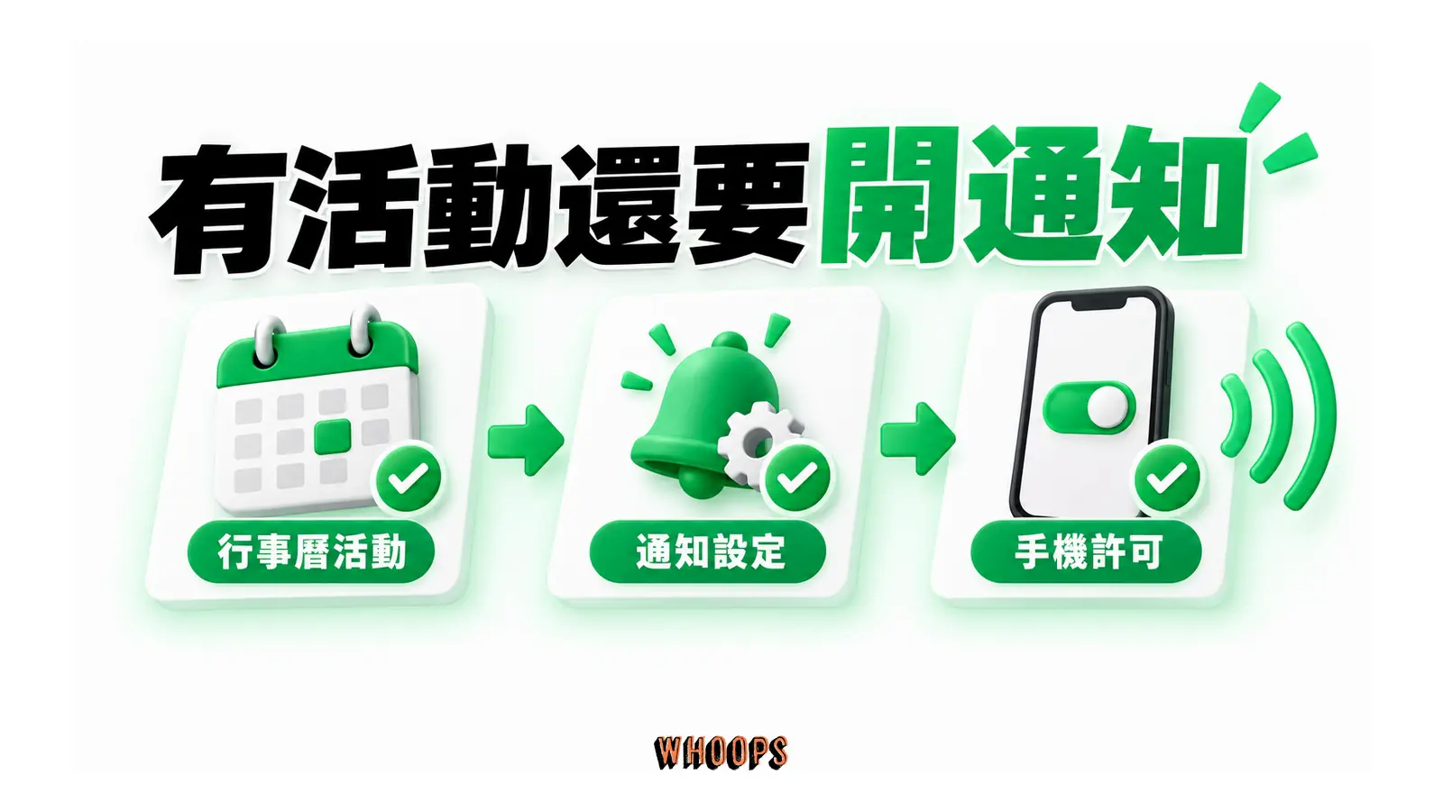 行事曆活動經通知設定與手機許可後才發出提醒。