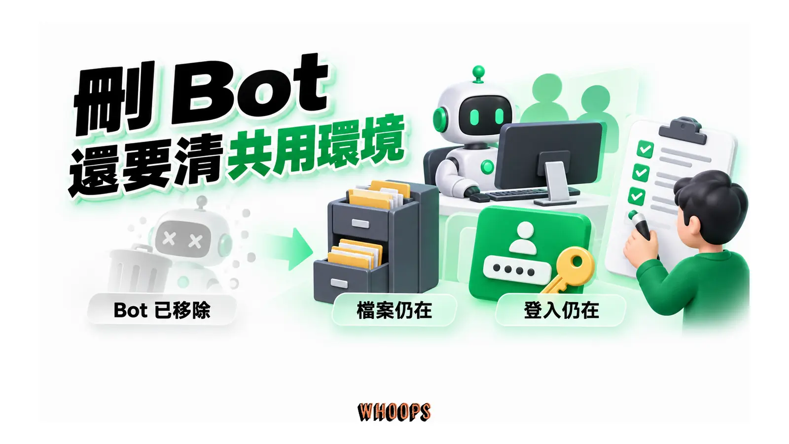 移除一個 Bot 後,共用電腦上的檔案與登入仍留待清理。