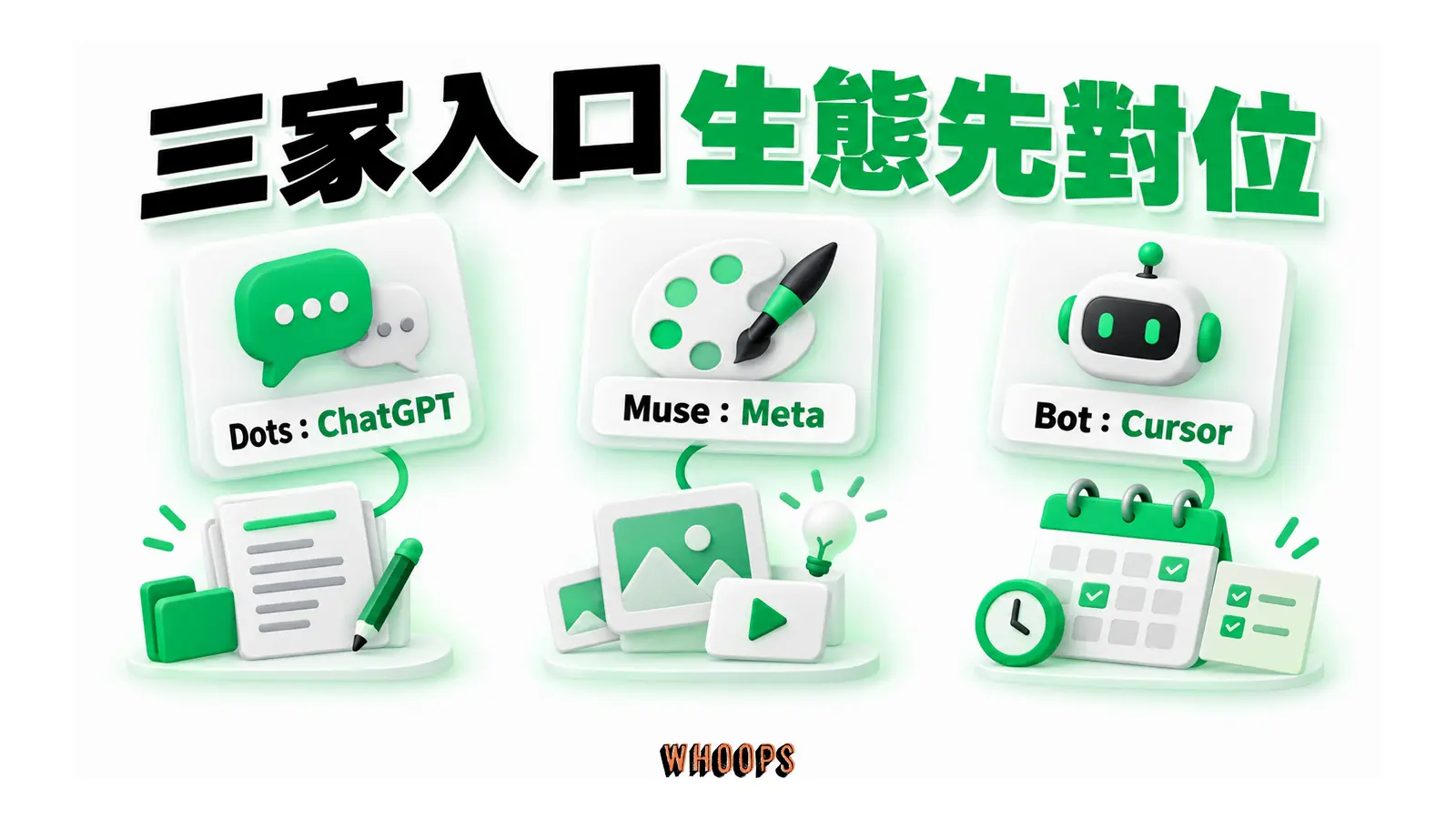 ChatGPT、Meta 與 Cursor 三種入口生態分別連到對應代理。