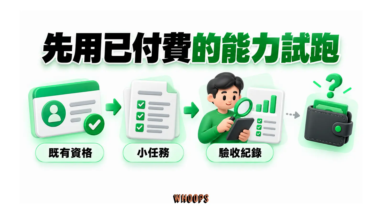 既有資格先連到小任務,再形成驗收與用量紀錄。