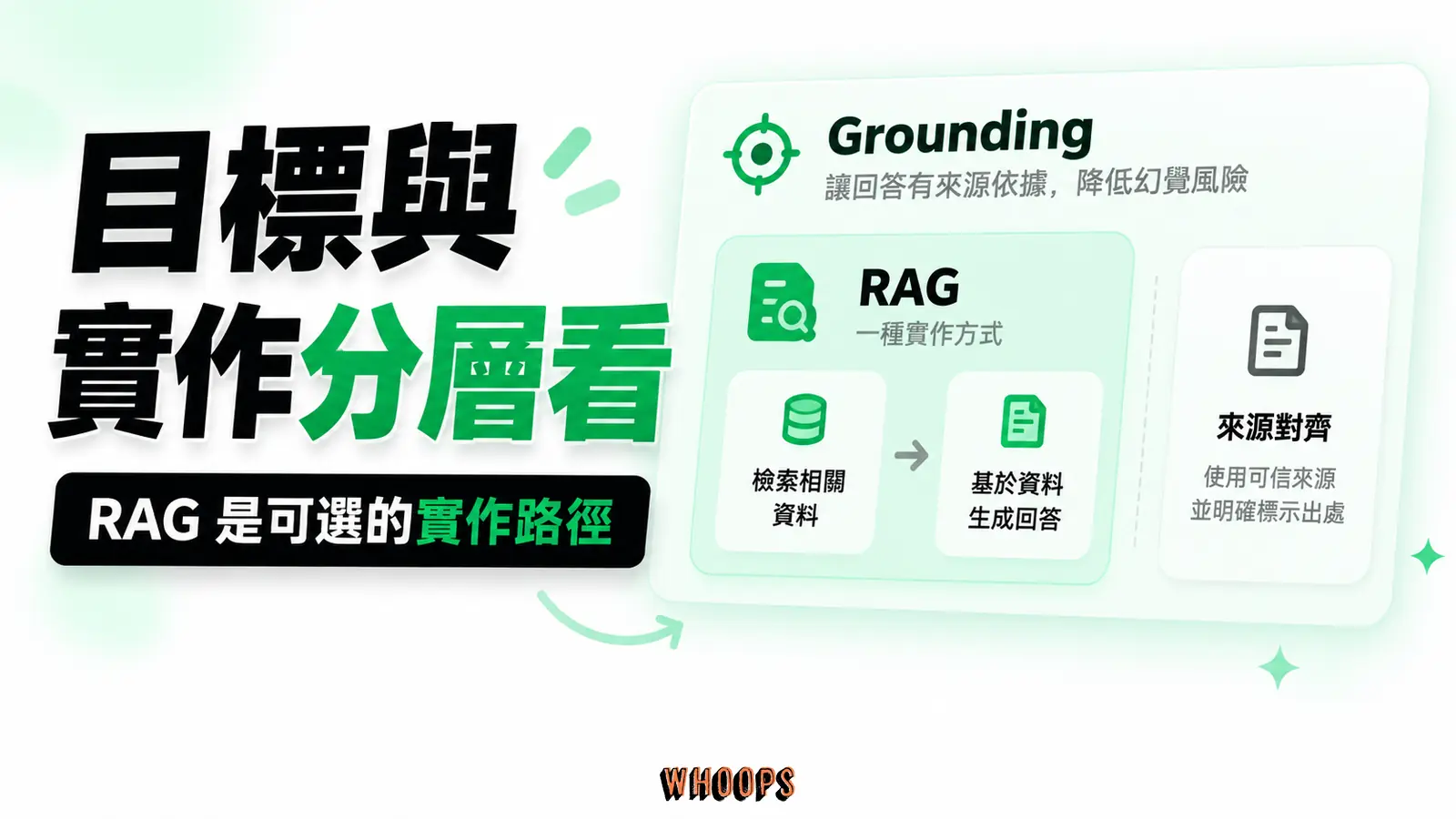 目標與實作分層看:Grounding、RAG