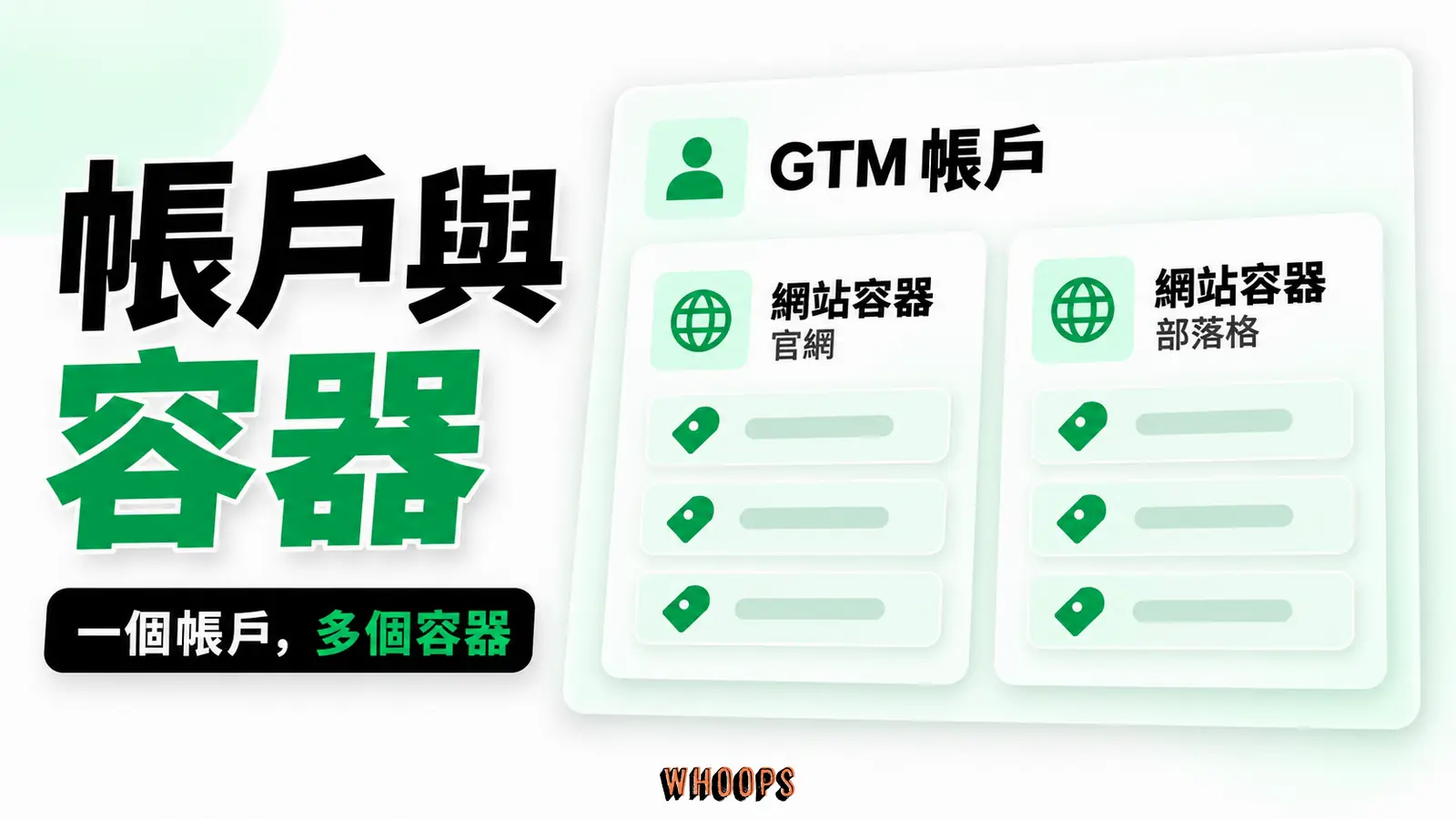 帳戶與容器:GTM 帳戶、網站容器、標記集合