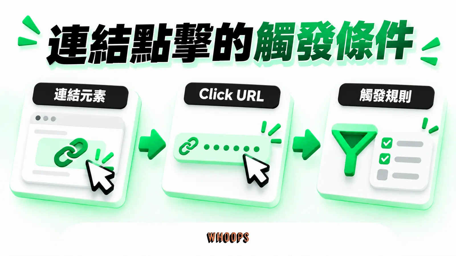 連結點擊的觸發條件:連結元素、Click URL、觸發規則