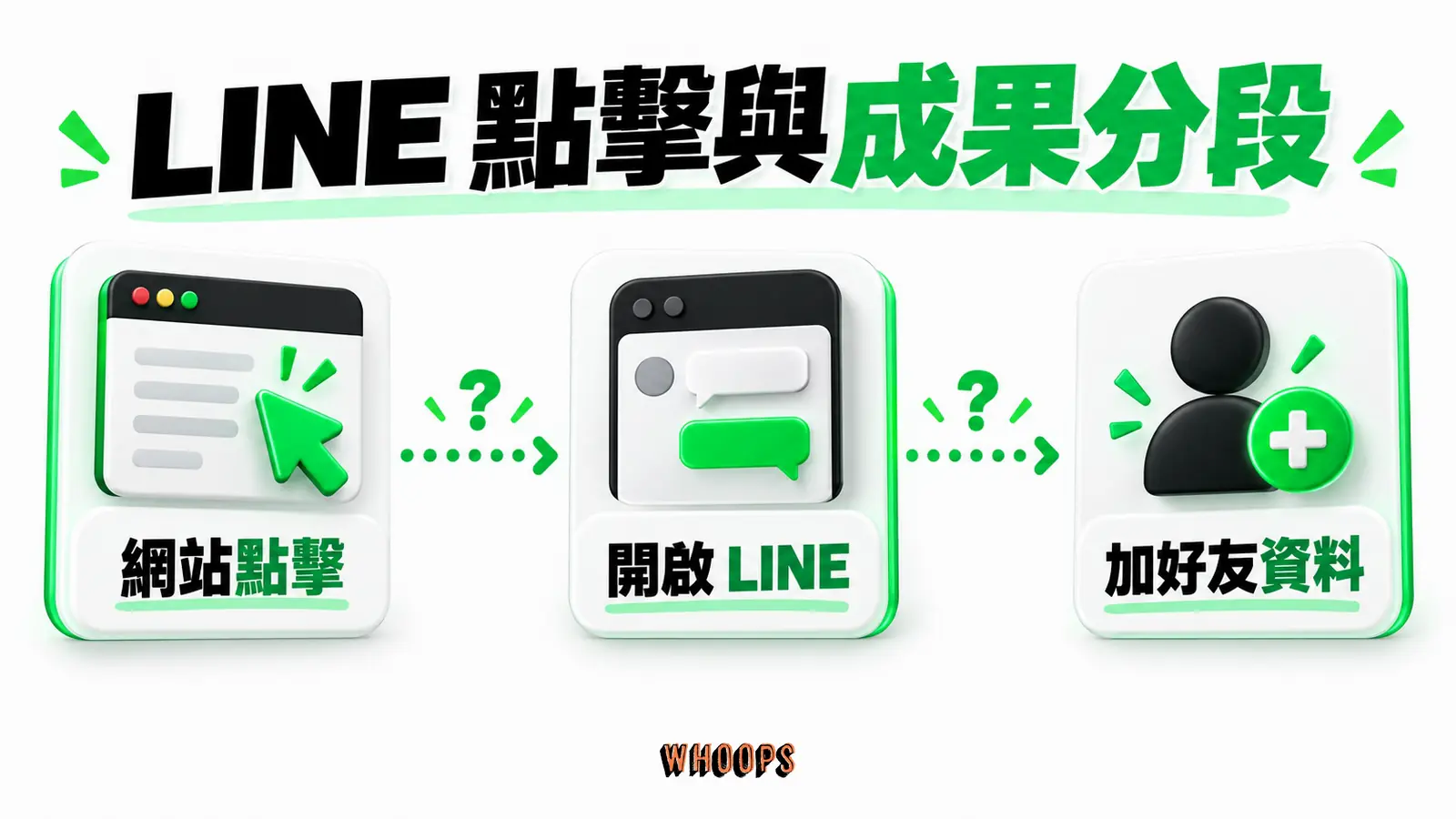 LINE 點擊與成果分段:網站點擊、開啟 LINE、加好友資料