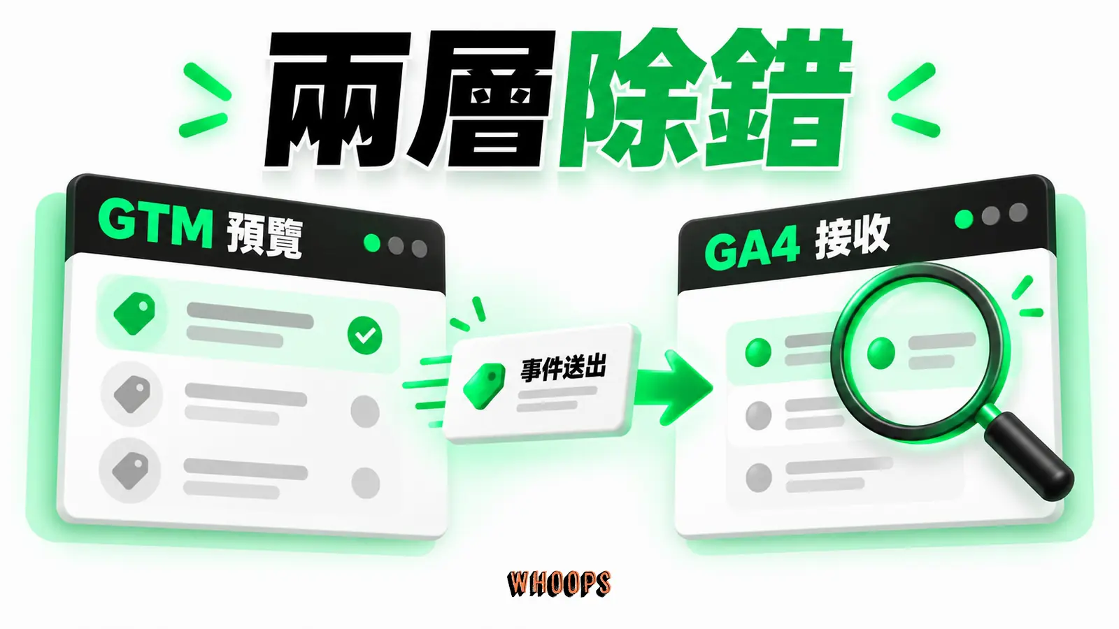 兩層除錯:GTM 預覽、事件送出、GA4 接收