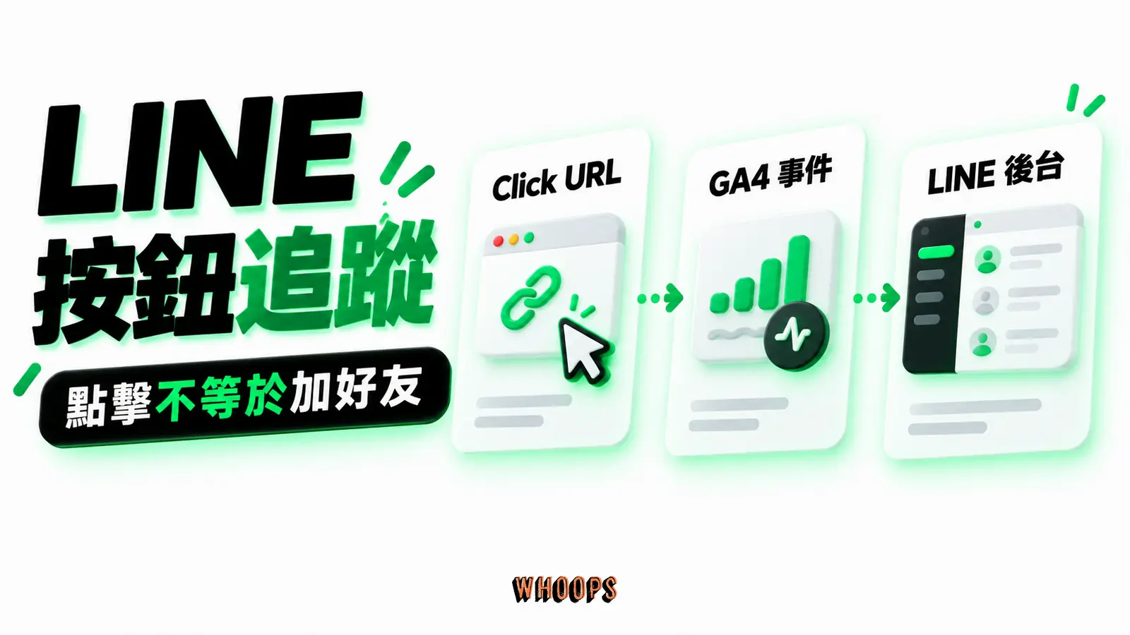 LINE 按鈕追蹤 LINE 按鈕追蹤:Click URL、GA4 事件、LINE 後台