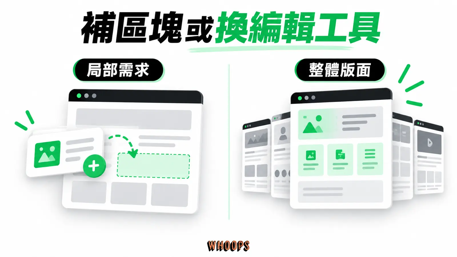 補區塊或換編輯工具:局部需求、整體版面