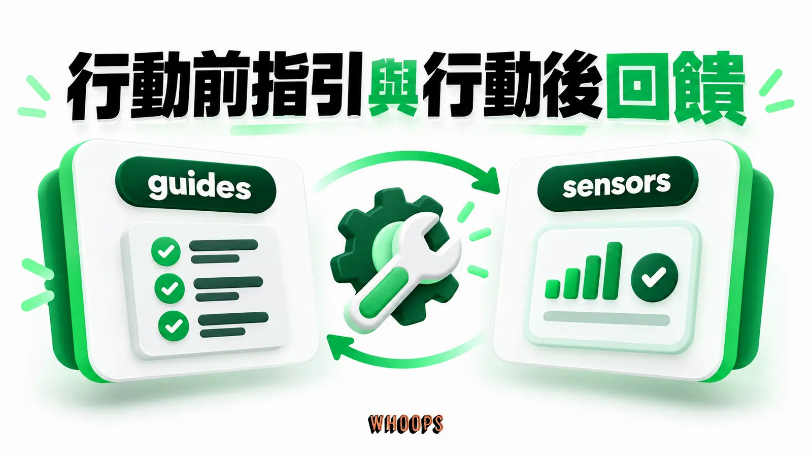 行動前指引與行動後回饋:guides、sensors