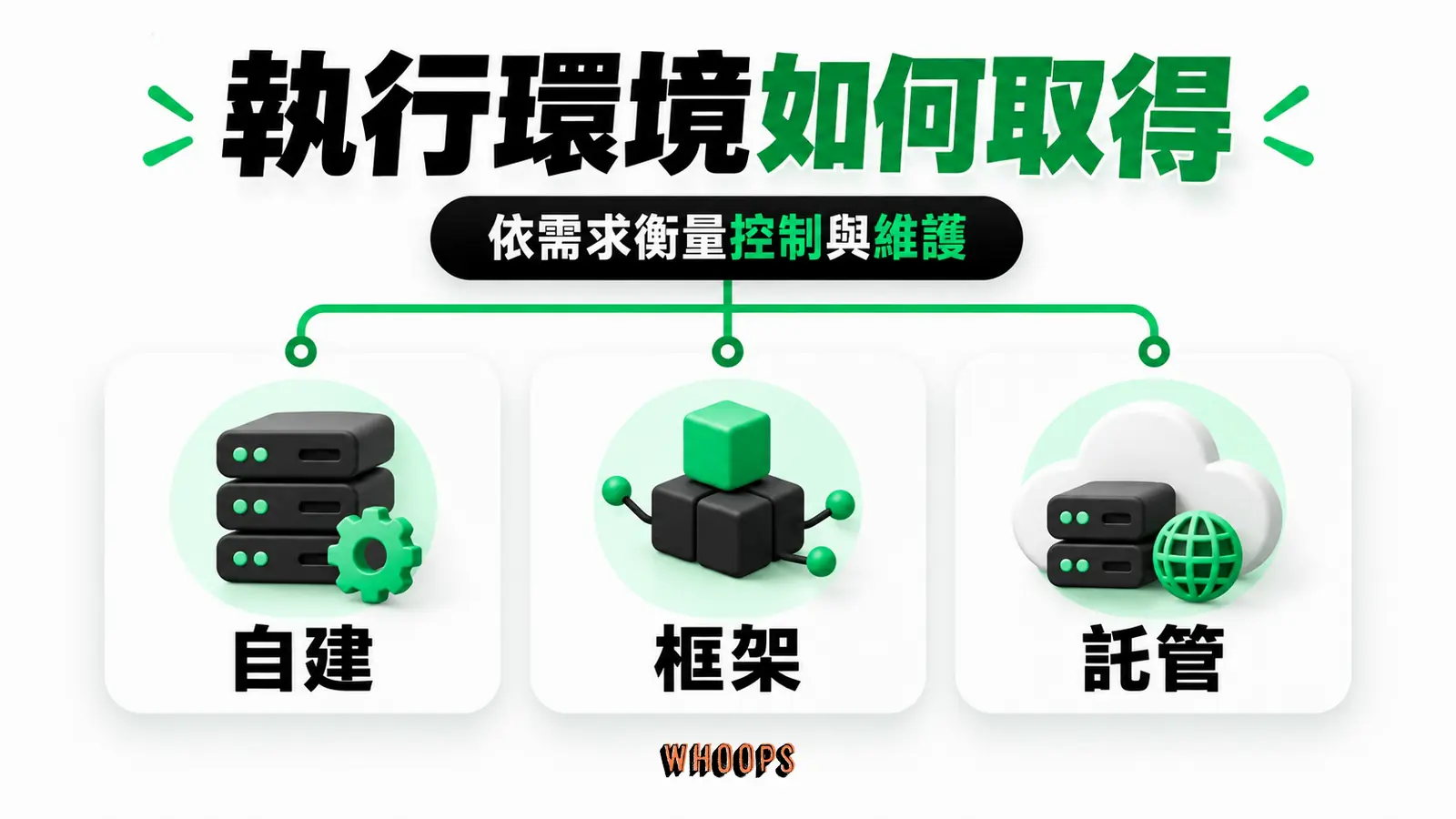 執行環境如何取得:自建、框架、託管