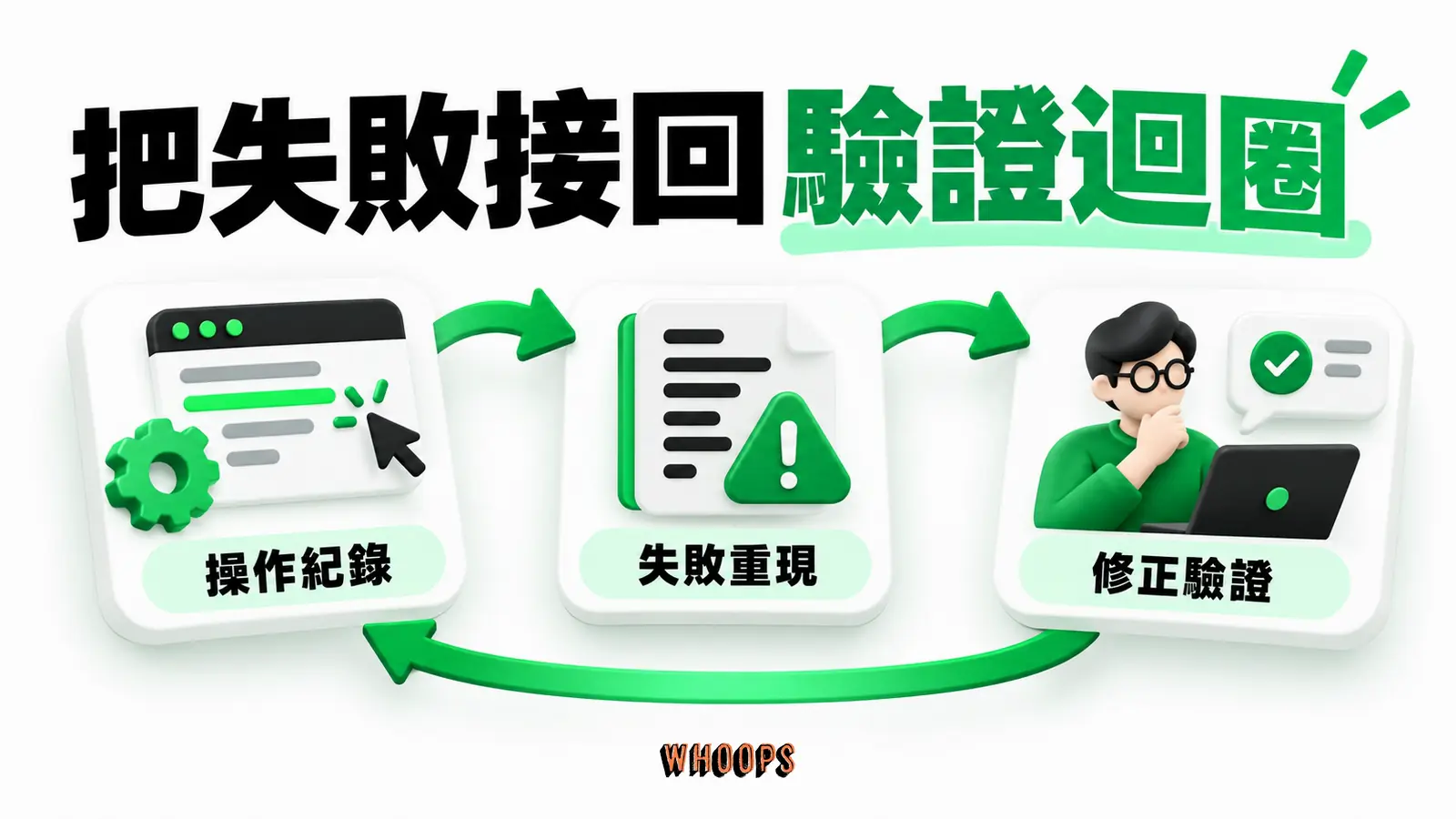 把失敗接回驗證迴圈:操作紀錄、失敗重現、修正驗證