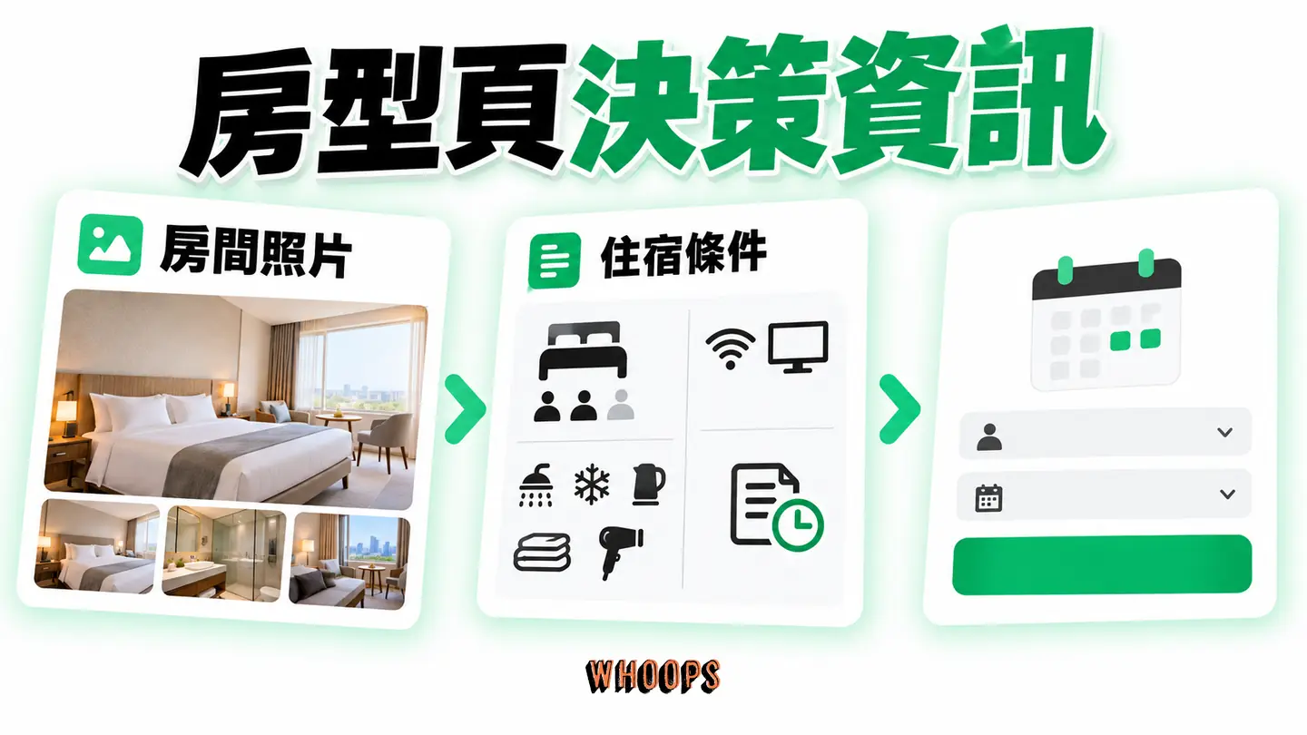 房型頁決策資訊:實際房價、照片、設備、限制與訂房入口的閱讀順序。