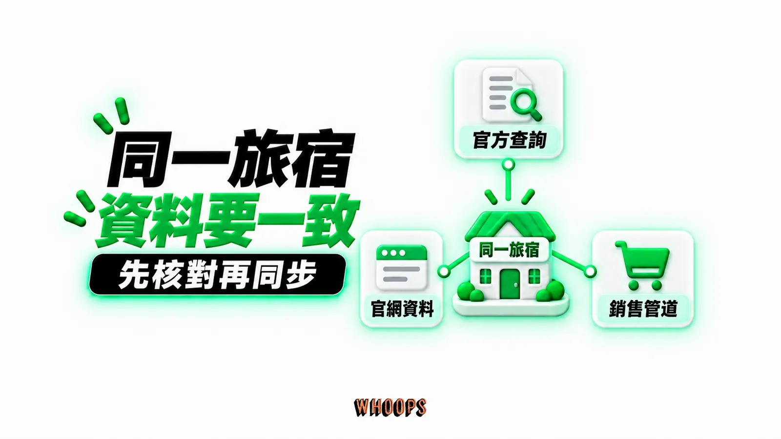 同一旅宿資料要一致:官方查詢、官網資料、銷售管道、同一旅宿
