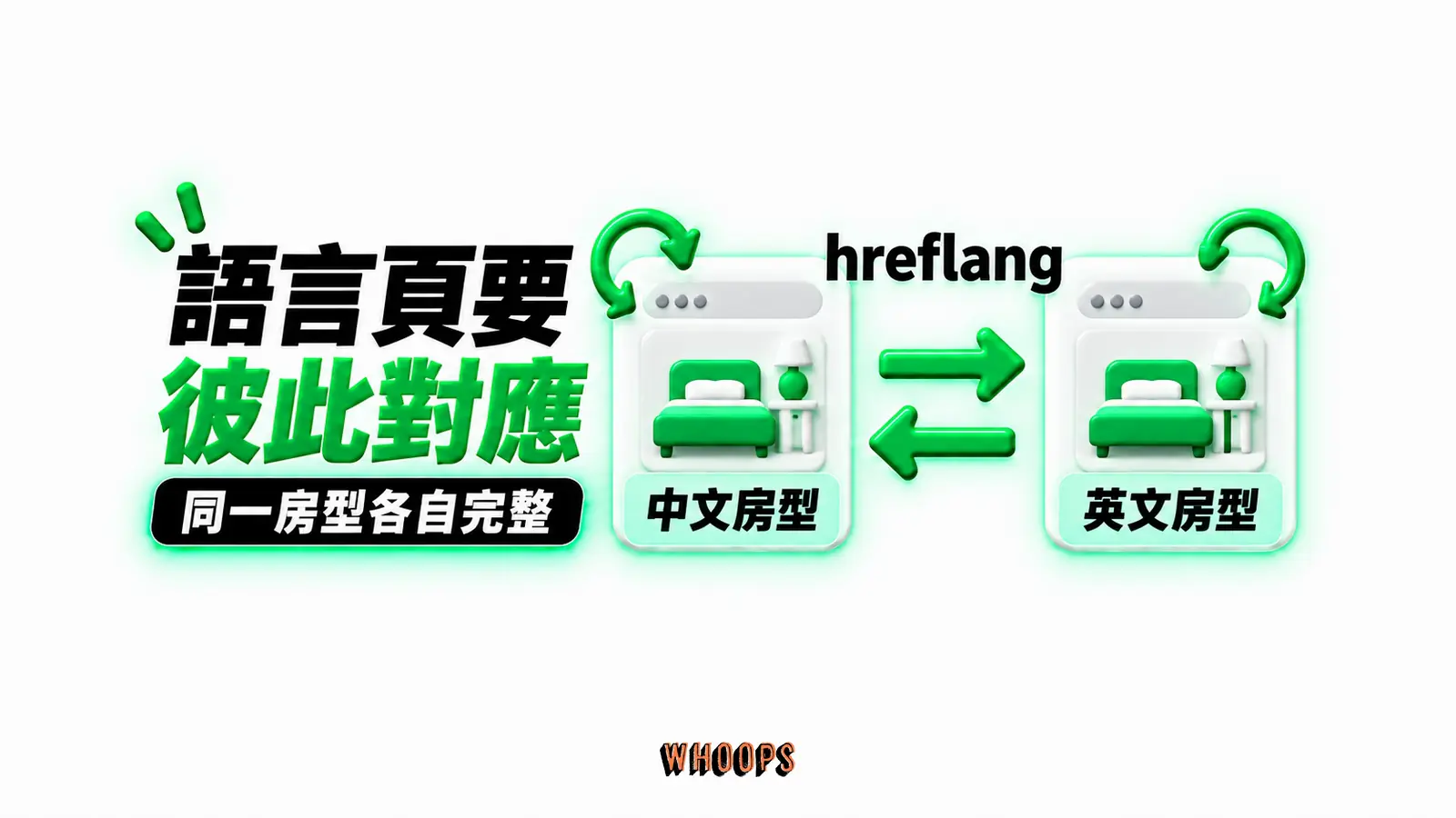 語言頁要彼此對應:中文房型、英文房型、hreflang