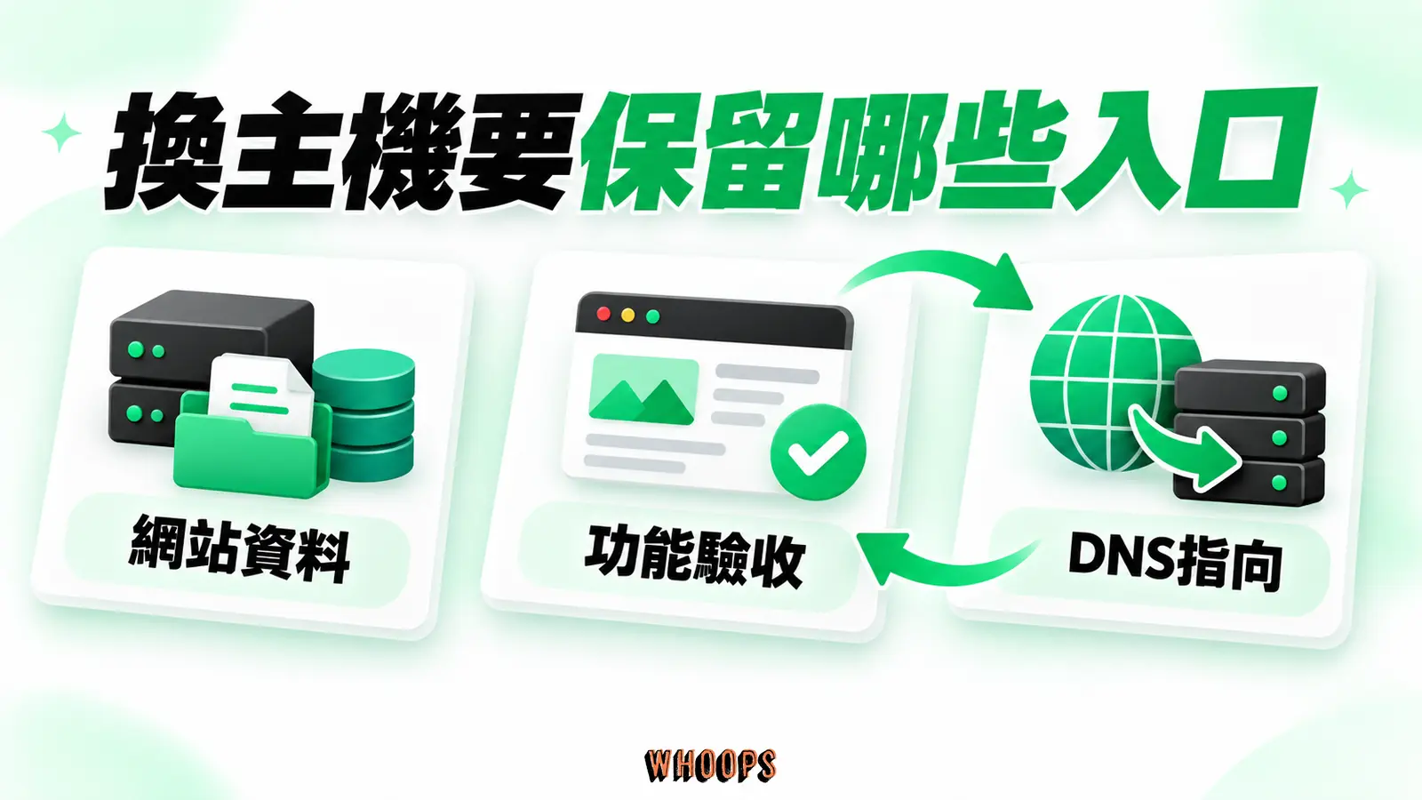 換主機要保留哪些入口:網站資料、DNS指向、功能驗收