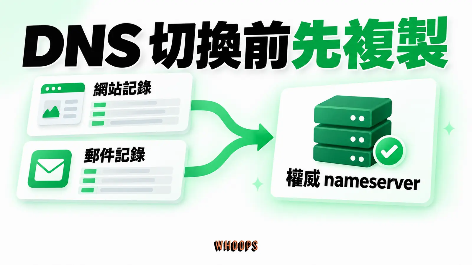 DNS 切換前先複製:網站與郵件記錄完整複製,再切權威 nameserver。