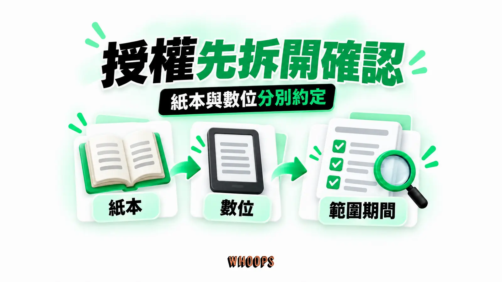 授權先拆開確認：紙本、數位、範圍期間