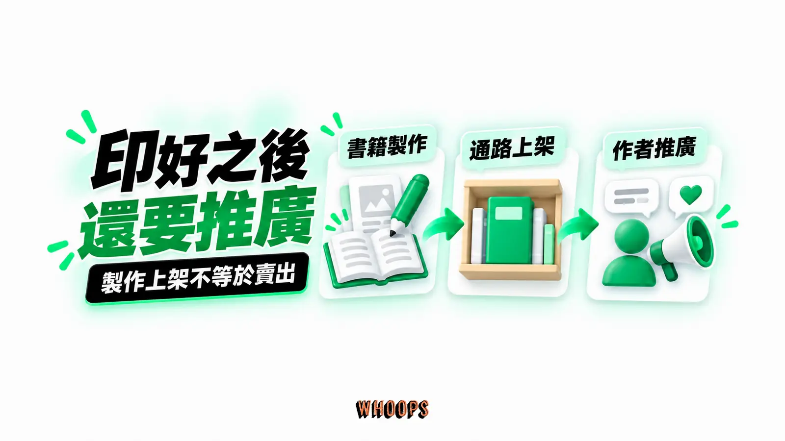 印好之後還要推廣：書籍製作、通路上架、作者推廣