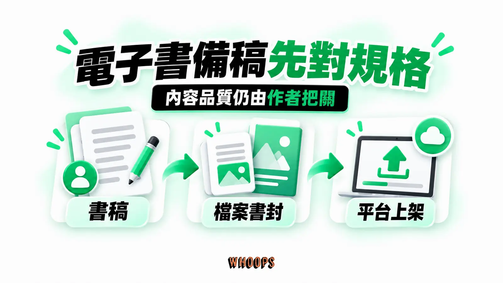 電子書備稿先對規格：書稿、檔案書封、平台上架