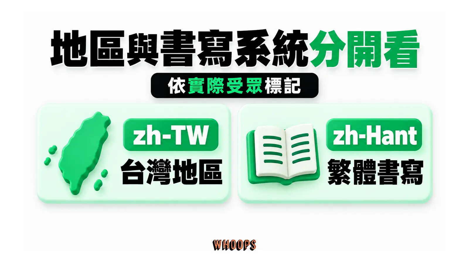 地區與書寫系統分開看:zh-TW、台灣地區、zh-Hant、繁體書寫