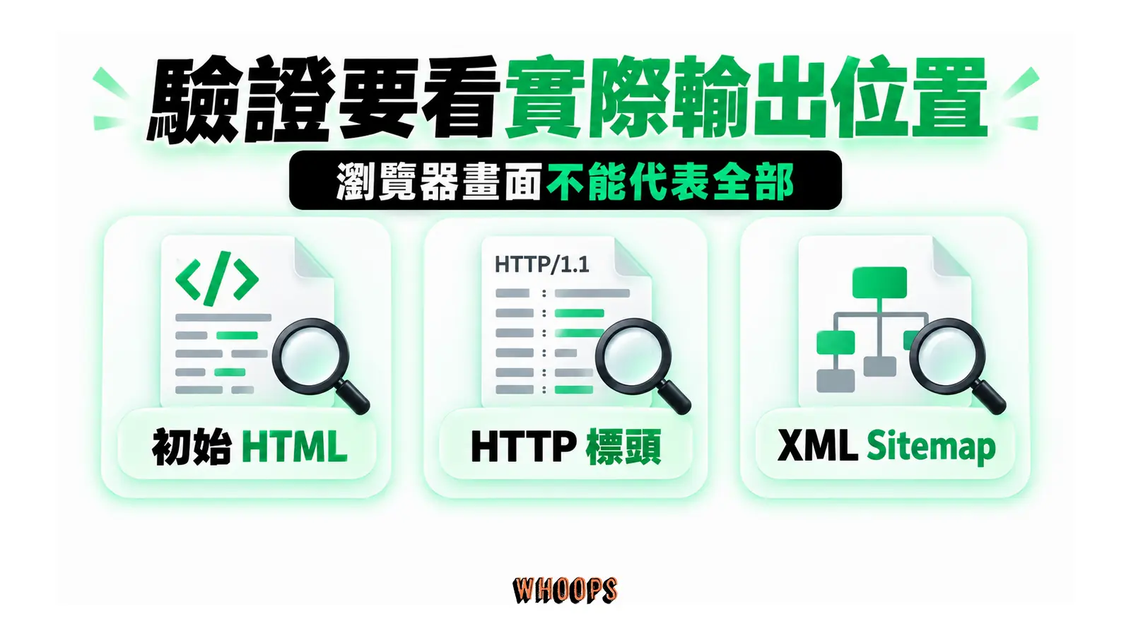 驗證要看實際輸出位置:初始 HTML、HTTP 標頭、XML Sitemap