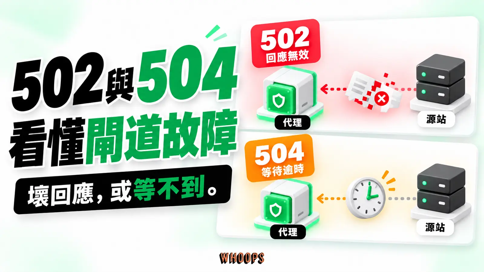 代理向源站請求時，502表示上游回應無效等問題，504表示未在期限內等到回應