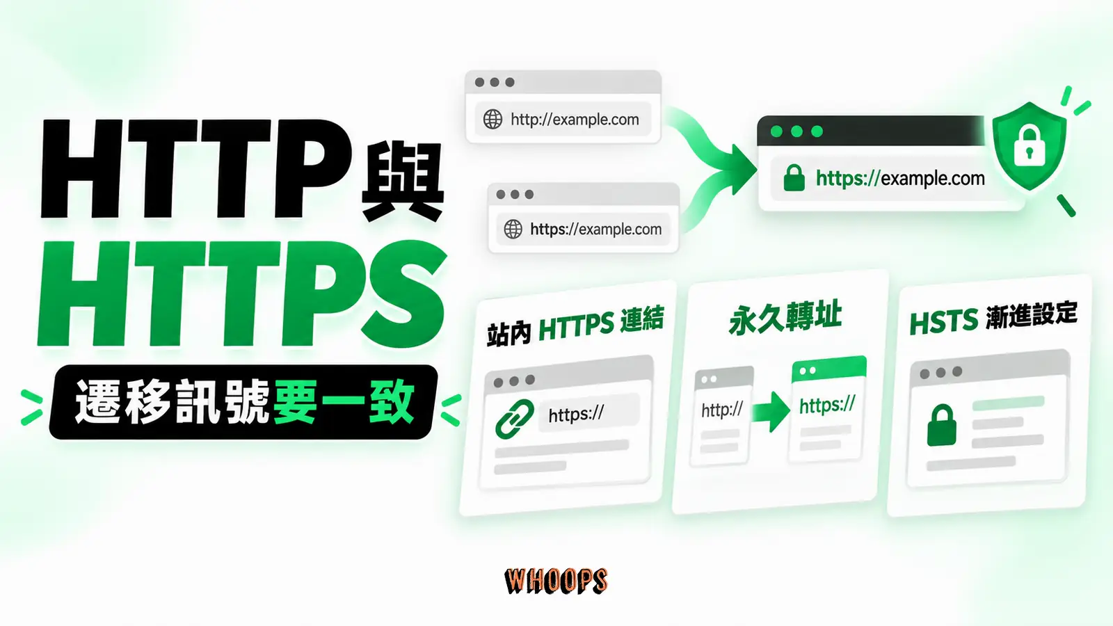 HTTP 與 HTTPS 遷移三步驟：站內 HTTPS 連結、永久轉址與 HSTS 漸進設定