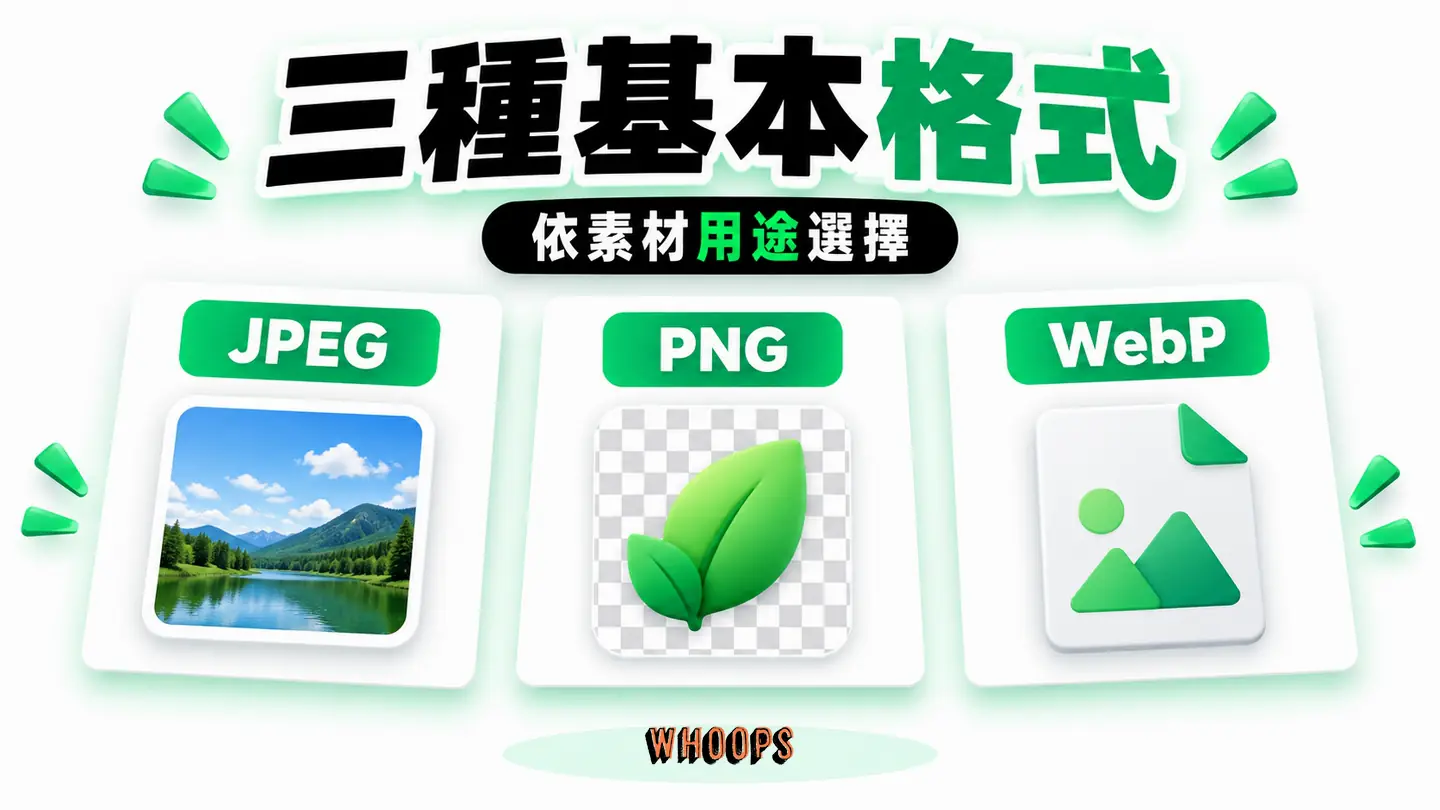 三種基本格式:JPEG、PNG、WebP 按連續色階、透明度與壓縮模式分工。