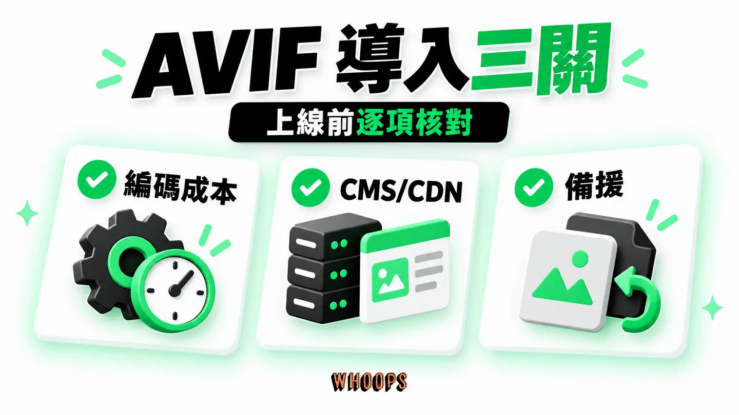 AVIF 導入三關:批次編碼成本、CMS 與 CDN 支援、目標瀏覽器備援都要在 staging 核對。