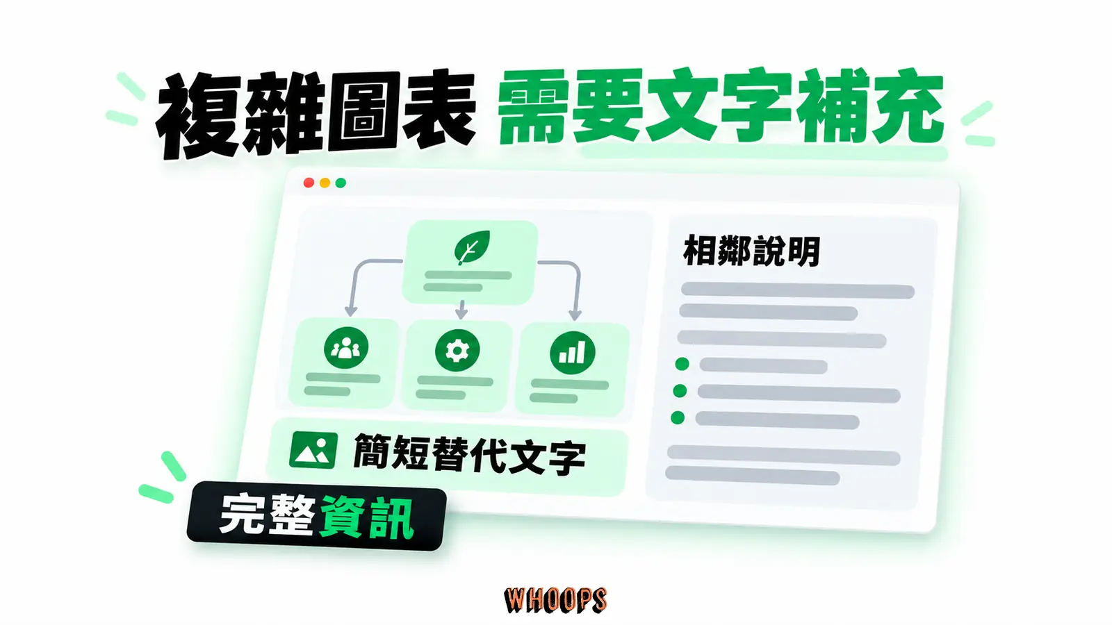 複雜圖表需要文字補充:簡短替代文字、相鄰說明、完整資訊