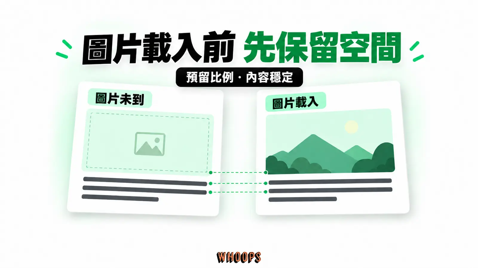 圖片載入前先保留空間:圖片未到、預留比例、內容穩定