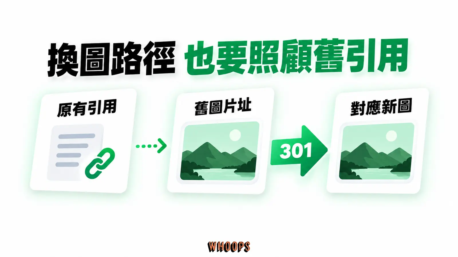 換圖路徑也要照顧舊引用:原有引用、舊圖片址、對應新圖