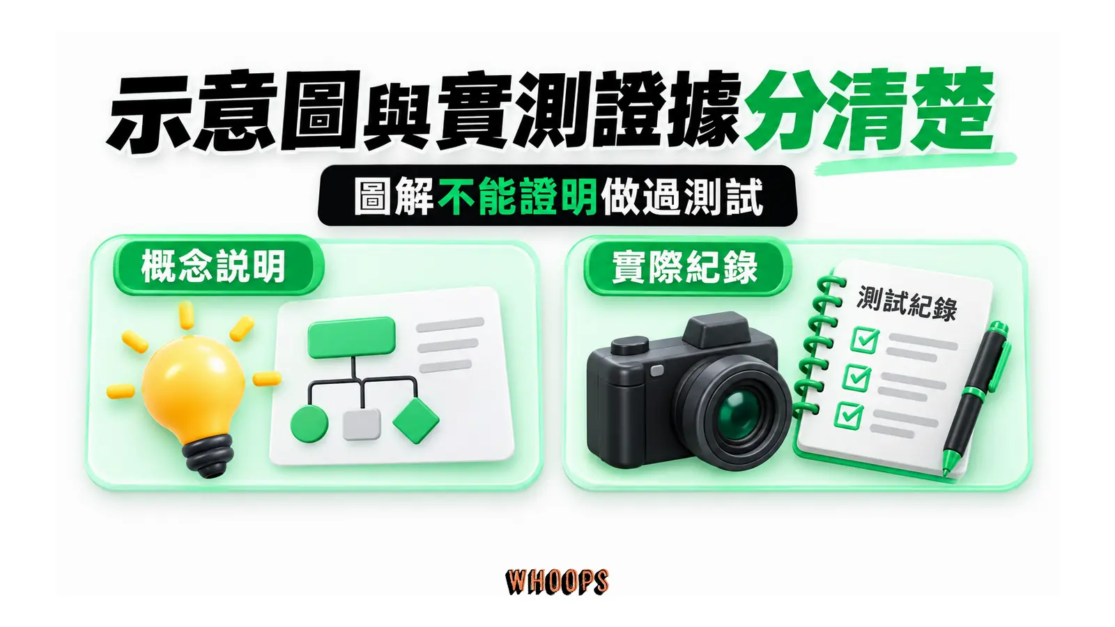 示意圖與實測證據分清楚:概念說明、實際紀錄