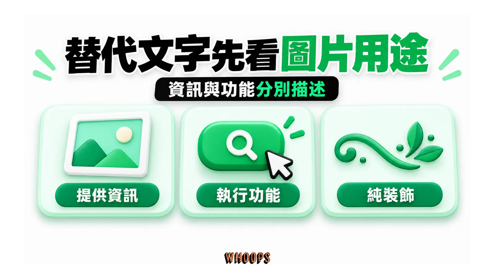 替代文字先看圖片用途:提供資訊、執行功能、純裝飾