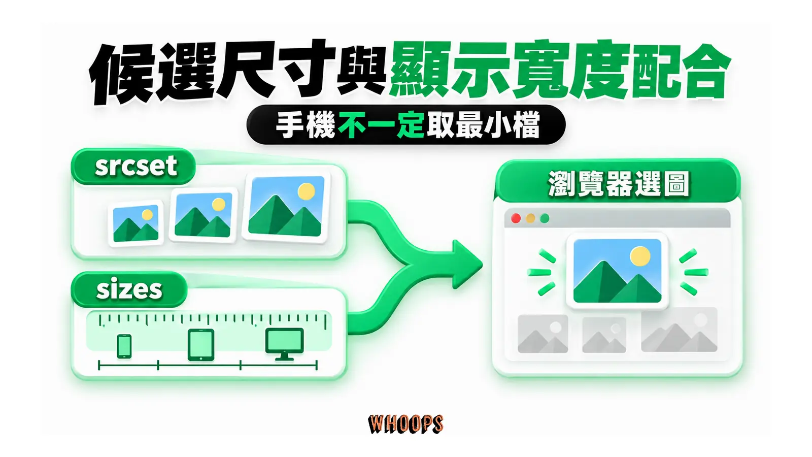 候選尺寸與顯示寬度配合:srcset、sizes、瀏覽器選圖