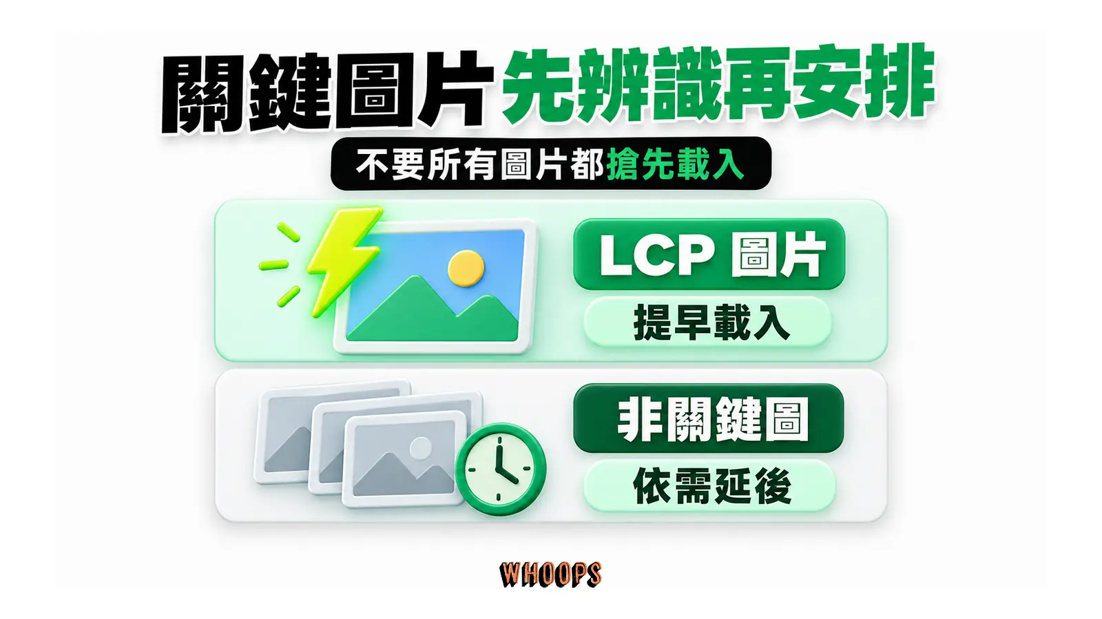 關鍵圖片先辨識再安排:LCP 圖片、提早載入、非關鍵圖、依需延後