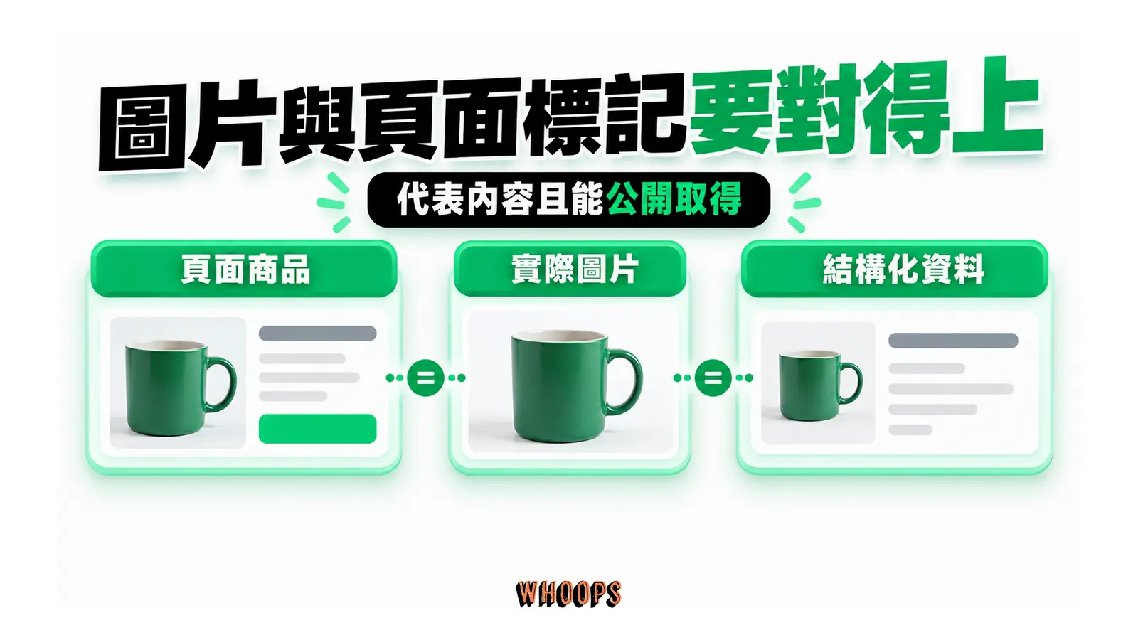 圖片與頁面標記要對得上:頁面商品、實際圖片、結構化資料