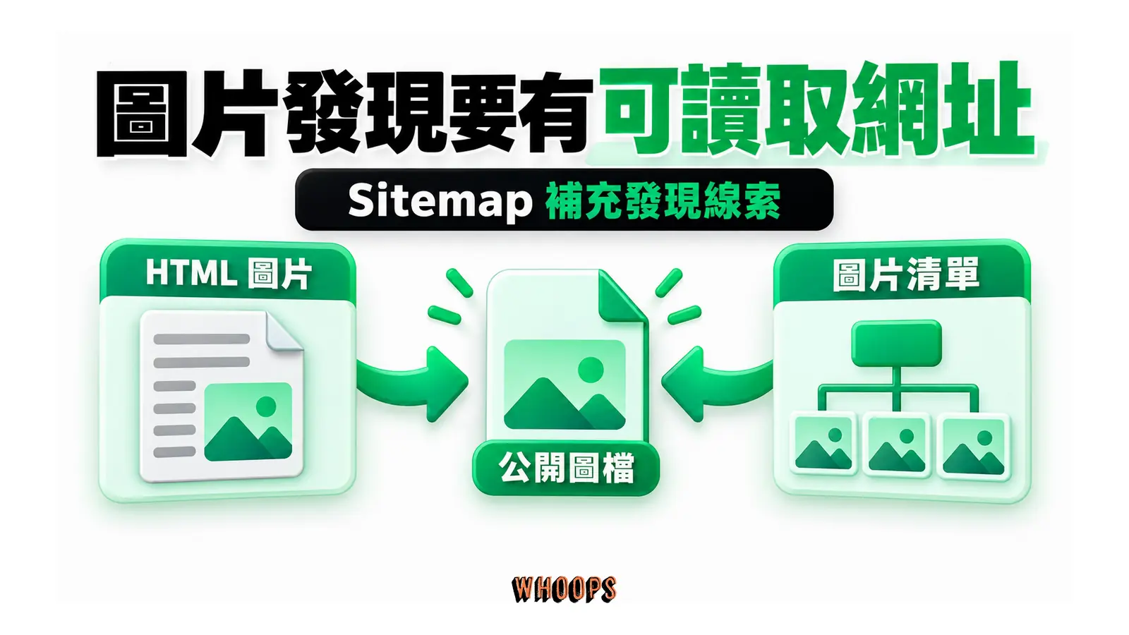 圖片發現要有可讀取網址:HTML 圖片、圖片清單、公開圖檔