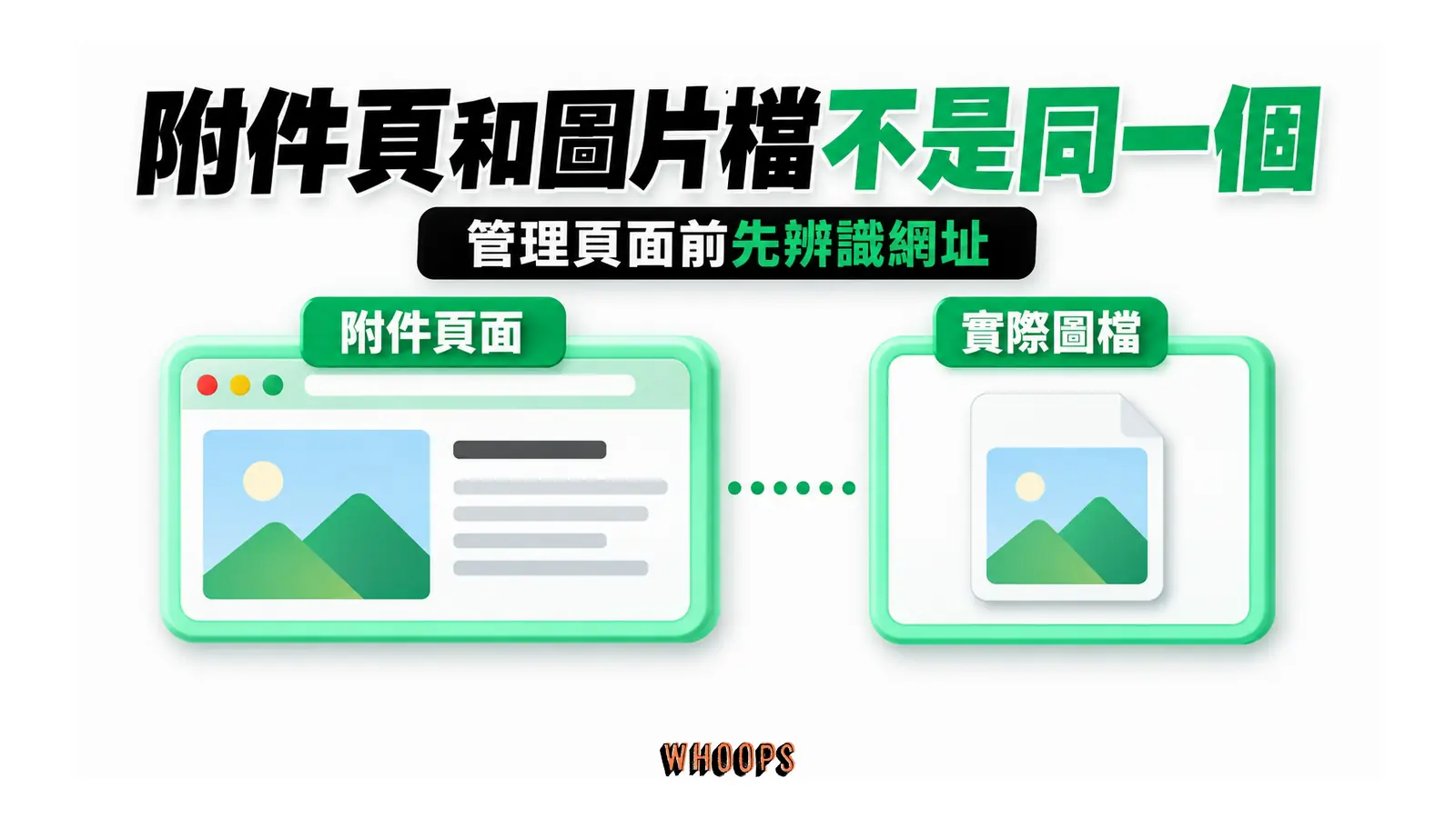 附件頁和圖片檔不是同一個:附件頁面、實際圖檔