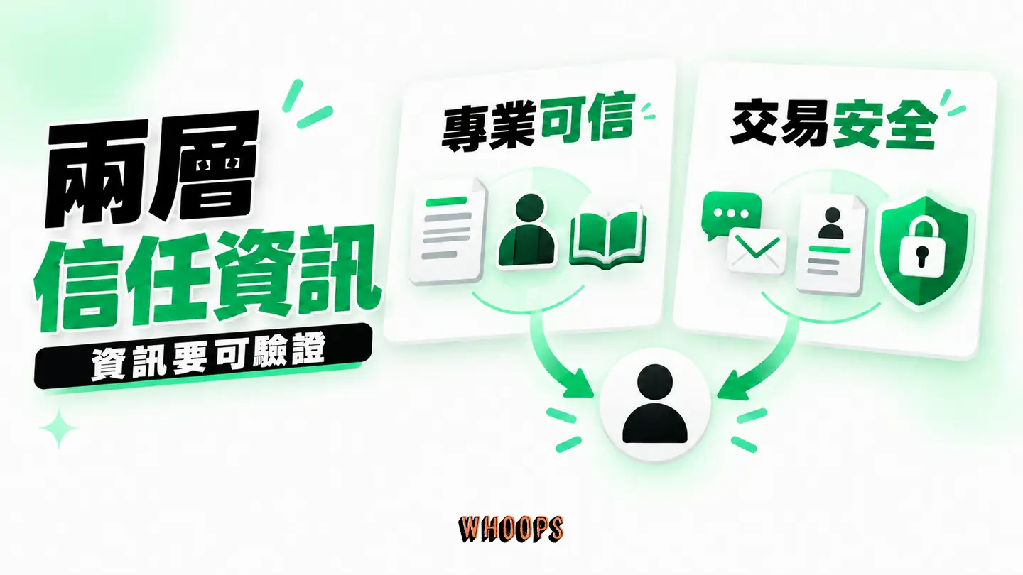 兩層信任資訊：專業可信與交易安全對應案例、營業資訊與聯絡方式。