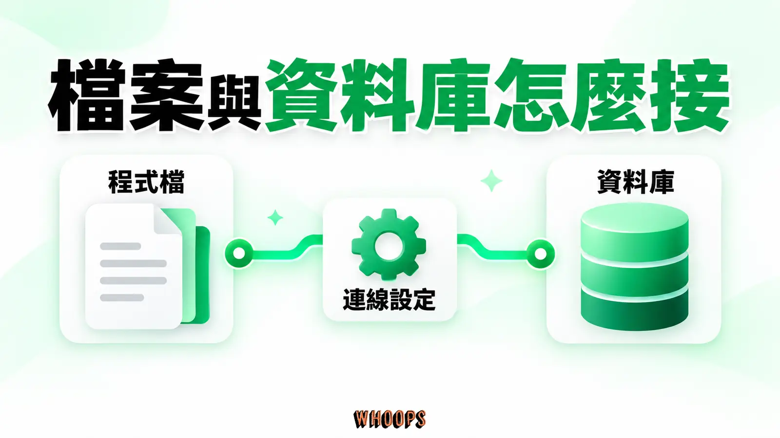 檔案與資料庫怎麼接:程式檔、資料庫、連線設定