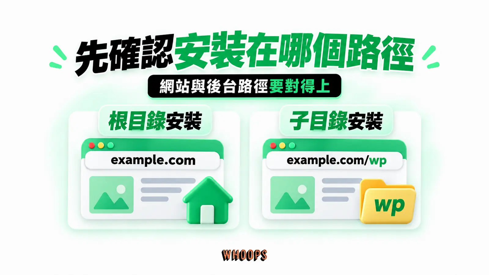 先確認安裝在哪個路徑:根目錄安裝、子目錄安裝、example.com、example.com/wp