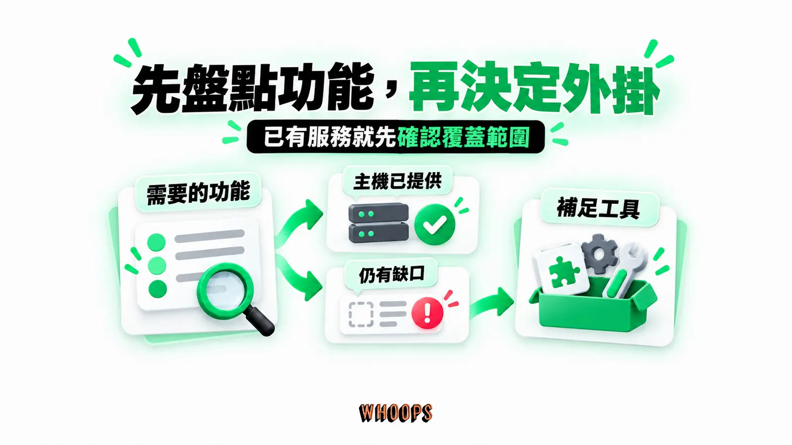先盤點功能,再決定外掛:需要的功能、主機已提供、仍有缺口、補足工具