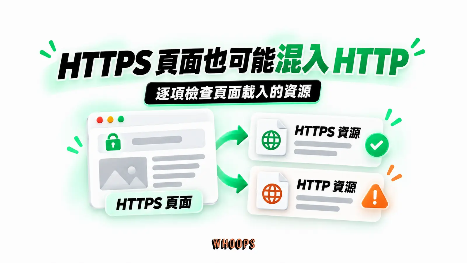 HTTPS 頁面也可能混入 HTTP:HTTPS 頁面、HTTPS 資源、HTTP 資源