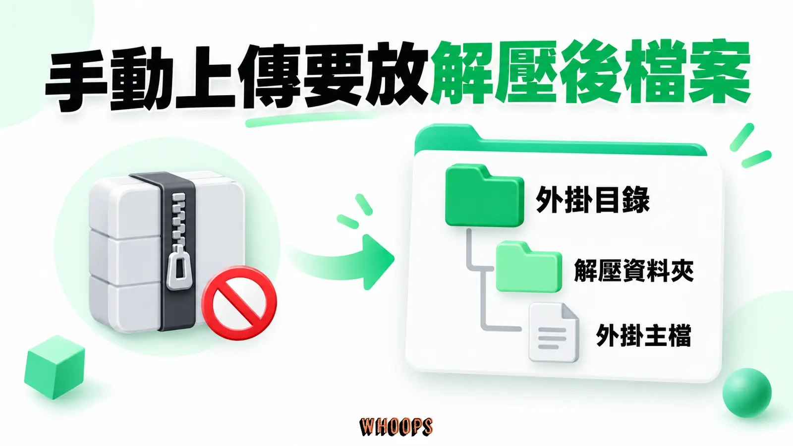 手動放置外掛時,要把解壓後的檔案放到正確外掛目錄。