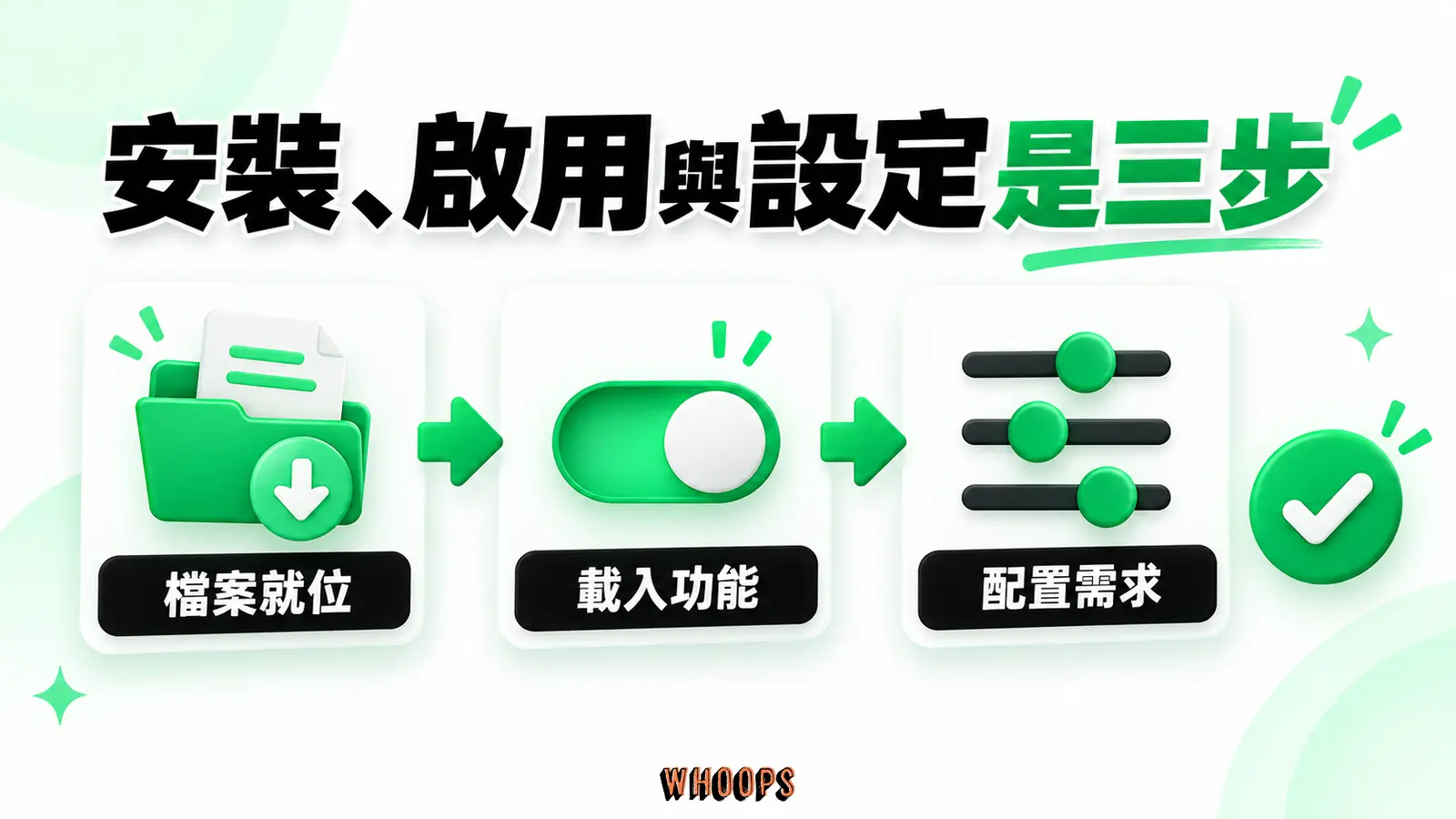 安裝讓檔案就位,啟用載入程式,設定則決定實際行為。