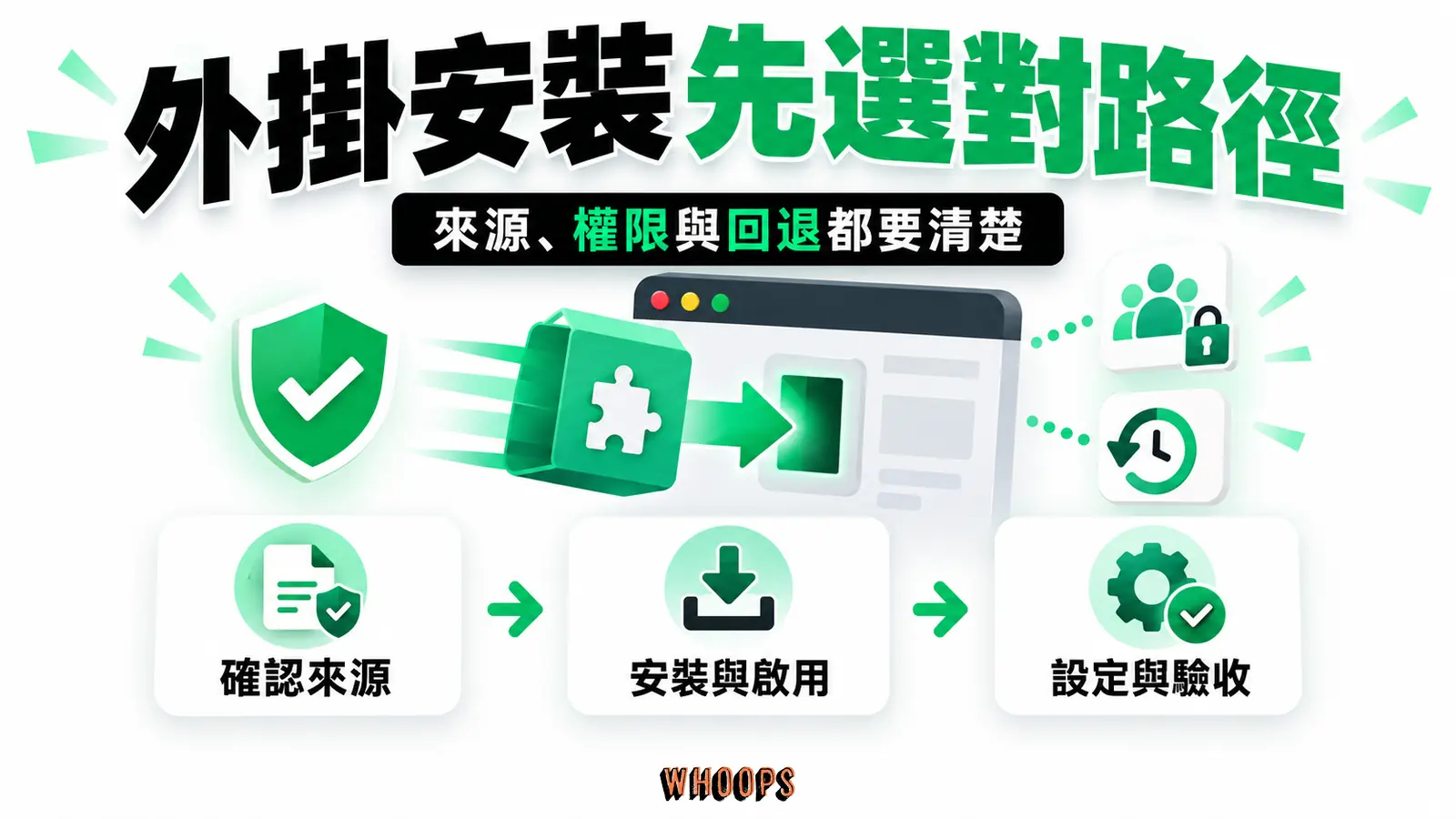 外掛安裝先選對路徑 外掛安裝前確認來源與權限,安裝後還要啟用、設定並驗收。