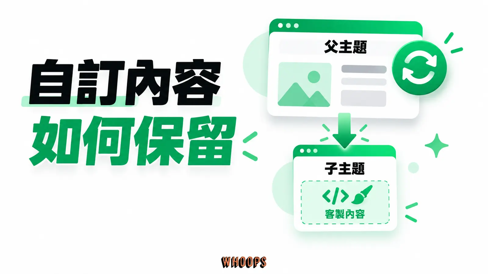 自訂內容如何保留:父主題、子主題、客製內容
