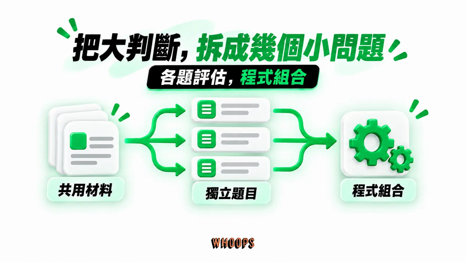 把大判斷,拆成幾個小問題:共用材料、獨立題目、程式組合