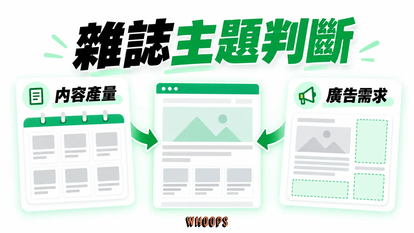 雜誌主題判斷:內容產量、首頁模組及廣告需求決定是否需要付費主題。