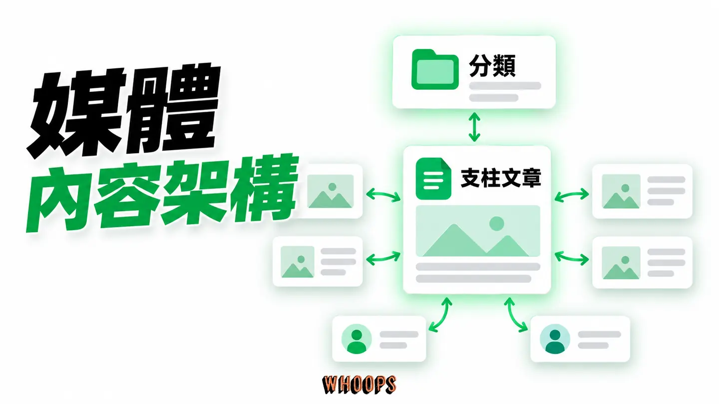 媒體內容架構:分類、支柱文章、子題及作者頁用自然內鏈連接。